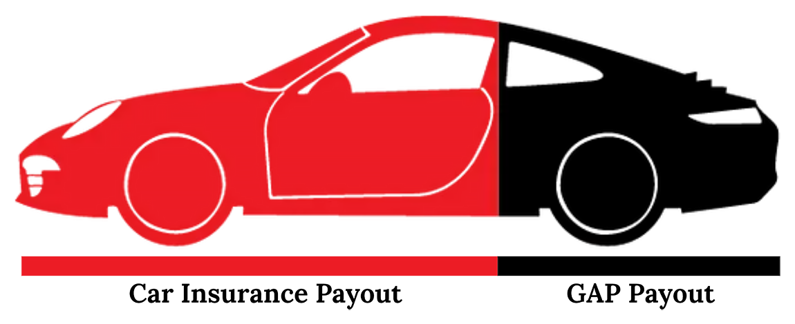 GAP | Hayward Mitsubishi